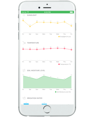 Netro Whisperer Smart Plant Sensor